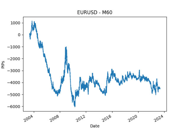 Click to Enlarge

Name: EURUSD_H1_result.png
Size: 10 KB