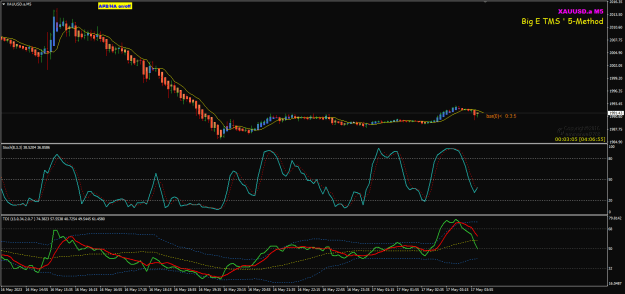 Click to Enlarge

Name: XAU May17 m5 TMS chart 17-5-2023 9-06-58 am.png
Size: 27 KB