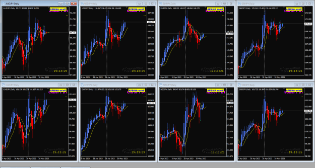 Click to Enlarge

Name: JPY pairs Week 20 May17 17-5-2023 9-46-37 am.png
Size: 50 KB