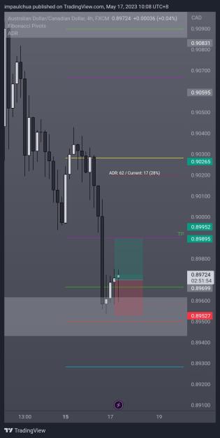 Click to Enlarge

Name: TradingView_Screenshot_1684289292237.jpg
Size: 442 KB