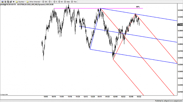 Click to Enlarge

Name: 3-24 audusd.png
Size: 89 KB