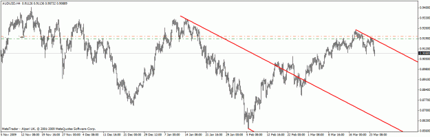 Click to Enlarge

Name: 03-24 audusd.gif
Size: 19 KB