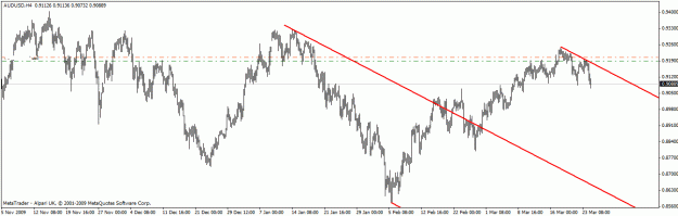 Click to Enlarge

Name: 03-24 audusd.gif
Size: 19 KB