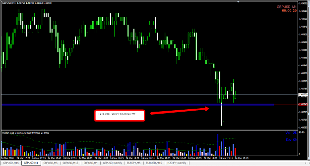 Click to Enlarge

Name: 1_min_Stop_Hunt.png
Size: 49 KB