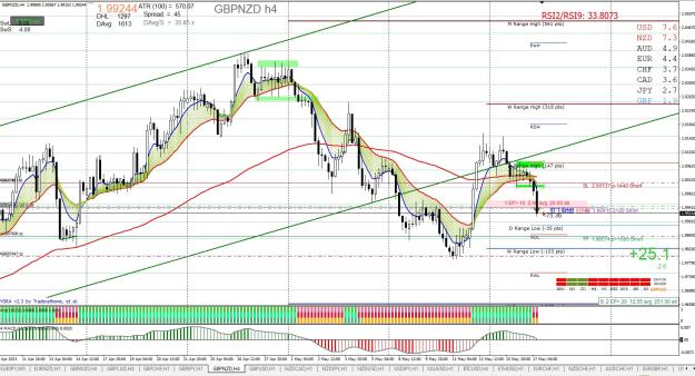 Click to Enlarge

Name: GBPNZD H4 kitörés 05.17.jpg
Size: 429 KB