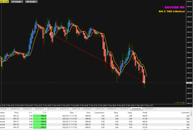 Click to Enlarge

Name: XAUUSD May17 M5 entries H4 setup 17-5-2023 4-21-16 pm.png
Size: 28 KB