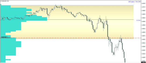 Click to Enlarge

Name: EURUSD+M5.png
Size: 25 KB