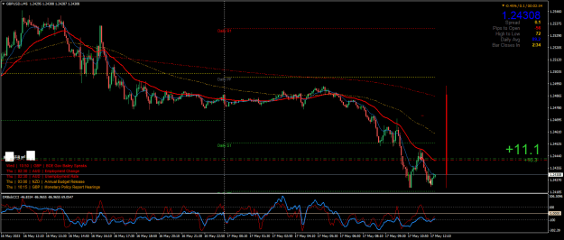 Click to Enlarge

Name: GBPUSD.iM5.png
Size: 30 KB