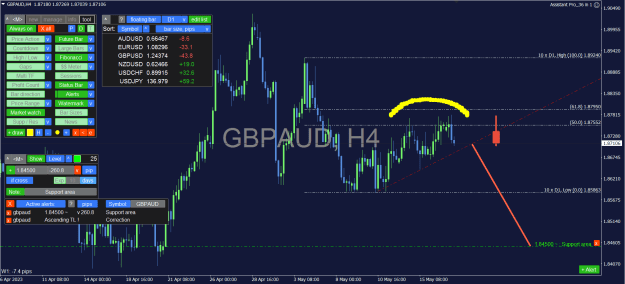 Click to Enlarge

Name: GBPAUD_4H.png
Size: 45 KB