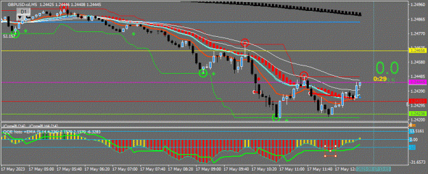 Click to Enlarge

Name: GBPUSD-cd(M5)_2023.05.17_185933.gif
Size: 70 KB