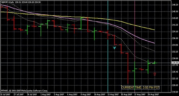 Click to Enlarge

Name: gbp-jpy-daily-20aug07.jpg
Size: 69 KB