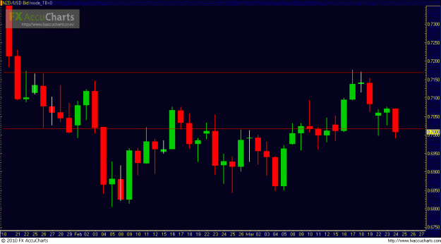 Click to Enlarge

Name: nzdusd.GIF
Size: 21 KB