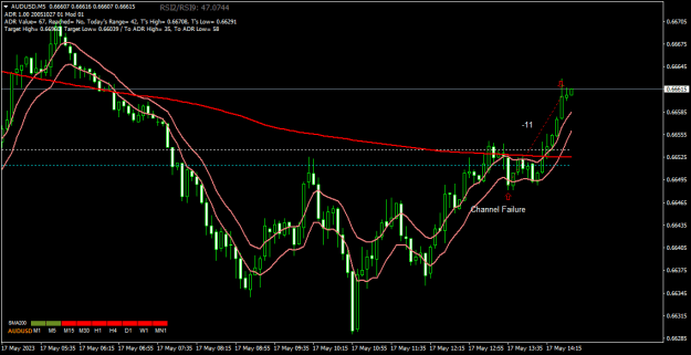 Click to Enlarge

Name: AUDUSDM5.png
Size: 18 KB