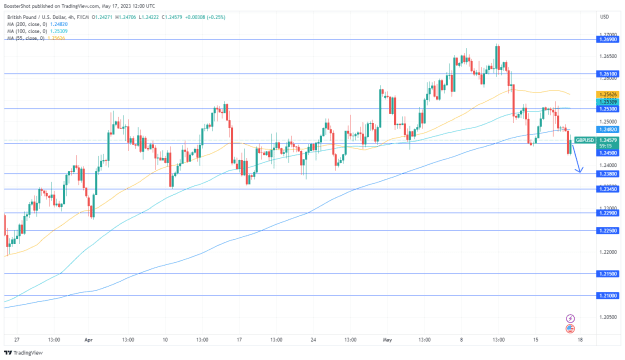 Click to Enlarge

Name: GBPUSD_2023-05-17_08-00-45.png
Size: 37 KB