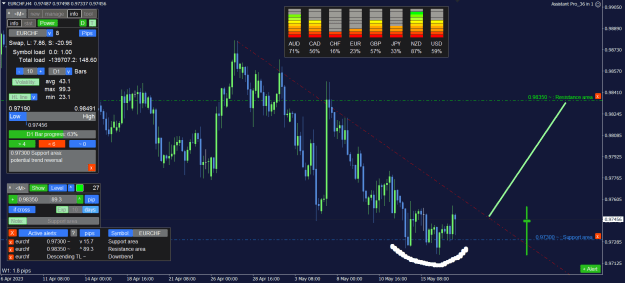 Click to Enlarge

Name: EURCHF_4H.png
Size: 39 KB