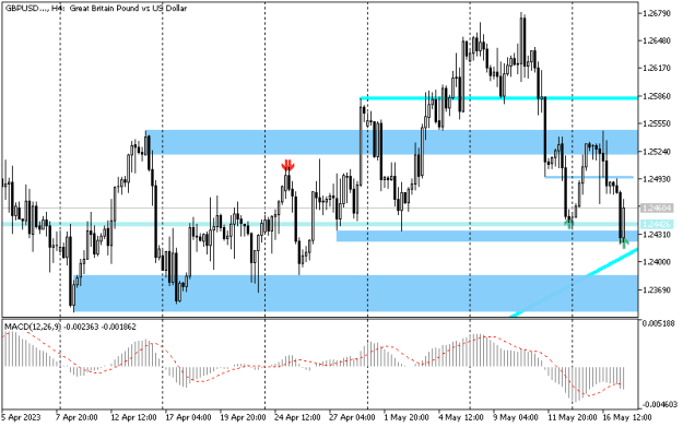 Click to Enlarge

Name: gbpusd-1.png
Size: 9 KB