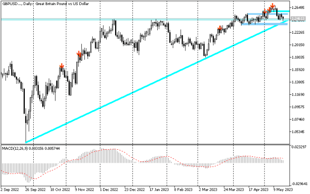 Click to Enlarge

Name: gbpusd-2.png
Size: 9 KB