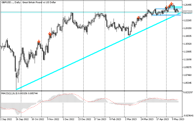 Click to Enlarge

Name: gbpusd-2.png
Size: 9 KB