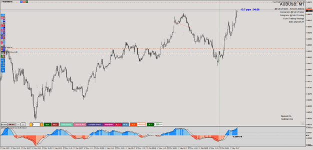 Click to Enlarge

Name: @FxArt.Trader_2023.05.17_163836_AUDUSD (M1).png
Size: 37 KB