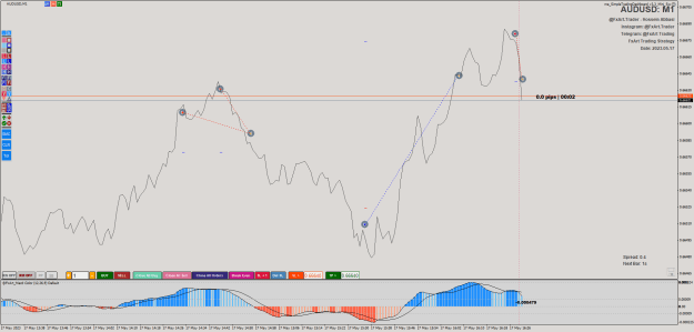 Click to Enlarge

Name: @FxArt.Trader_2023.05.17_170101_AUDUSD (M1).png
Size: 33 KB
