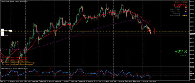 Click to Enlarge

Name: EURUSD.iH4.png
Size: 35 KB