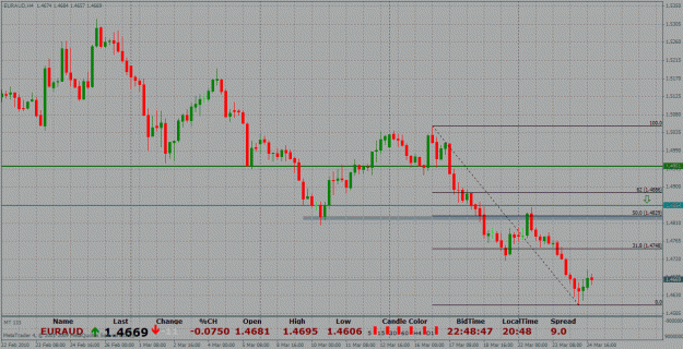 Click to Enlarge

Name: euraud.gif
Size: 41 KB