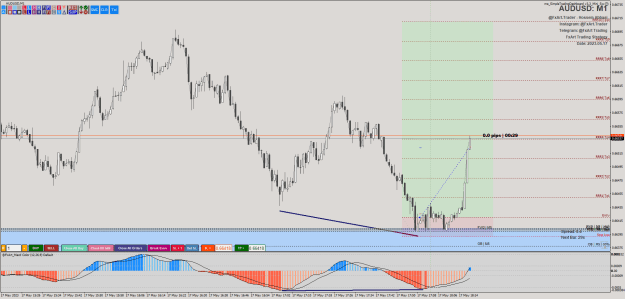 Click to Enlarge

Name: @FxArt.Trader_2023.05.17_184832_AUDUSD (M1).png
Size: 39 KB
