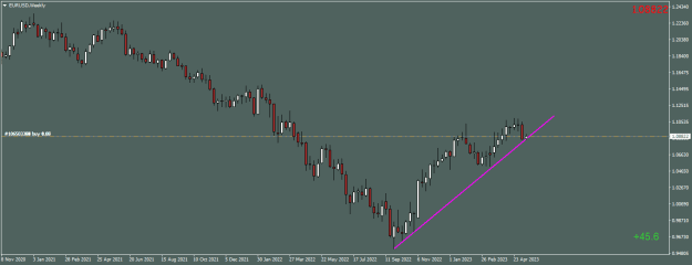 Click to Enlarge

Name: EURUSDWeekly.png
Size: 11 KB