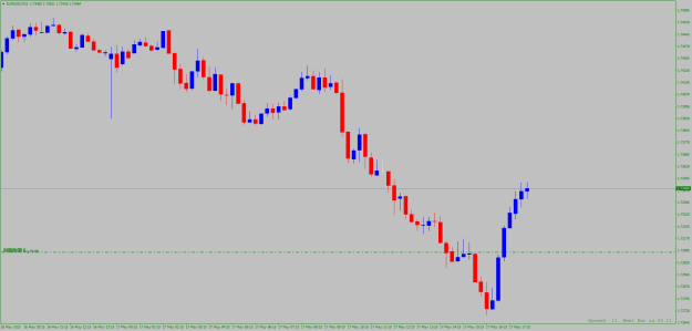 Click to Enlarge

Name: eurnzd-m15.png
Size: 15 KB