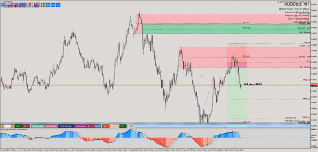 Click to Enlarge

Name: @FxArt.Trader_2023.05.17_192940_AUDUSD (M1).png
Size: 43 KB