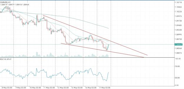 Click to Enlarge

Name: Screenshot_20230517-181415_MetaTrader 4.jpg
Size: 689 KB