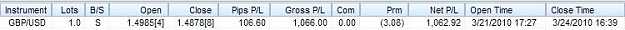 Click to Enlarge

Name: current trade gbpusd.jpg
Size: 10 KB