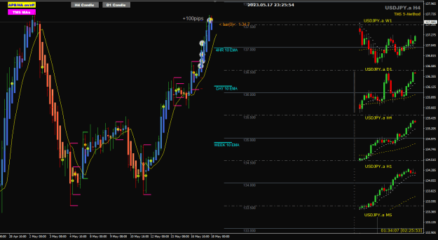 Click to Enlarge

Name: UJ May17 TMS-II trades closed TP4 18-5-2023 7-25-55 am.png
Size: 25 KB