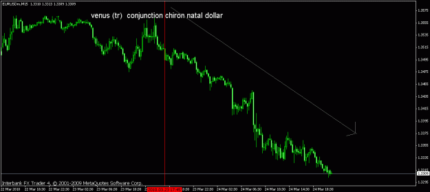Click to Enlarge

Name: ven-chir-eurusd.gif
Size: 13 KB
