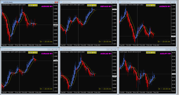 Click to Enlarge

Name: AUD Pairs May18 Weekly 18-5-2023 8-04-20 am.png
Size: 50 KB