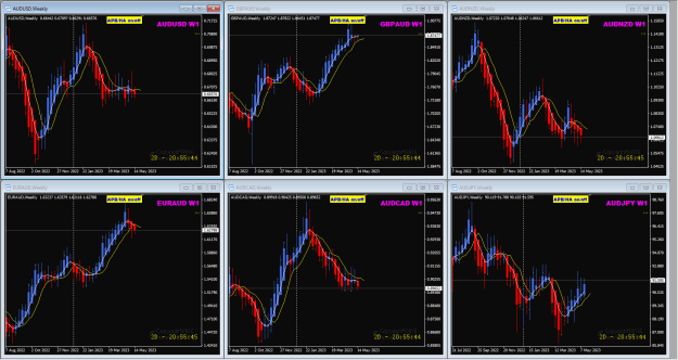 Click to Enlarge

Name: AUD Pairs May18 Weekly 18-5-2023 8-04-20 am.png
Size: 50 KB