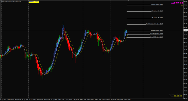 Click to Enlarge

Name: AJ May18 Buy EP SL TPs 18-5-2023 8-39-52 am.png
Size: 27 KB