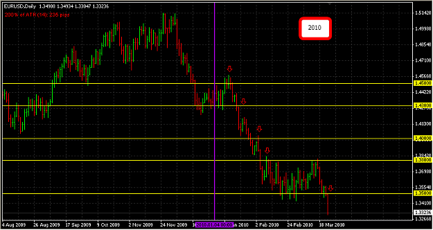 Click to Enlarge

Name: EURUSD_Daily_2010-03-24.png
Size: 31 KB