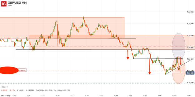 Click to Enlarge

Name: 18th May 23 Short Trade GBP_USD Mini_20230518_06.43.png
Size: 22 KB