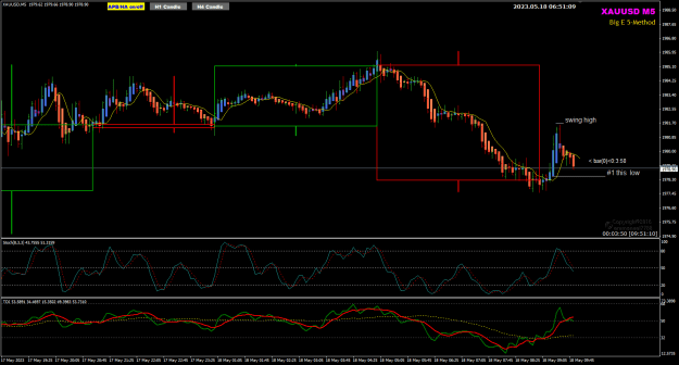Click to Enlarge

Name: XAU May18 M5 swing high candle 1 low18-5-2023 2-51-12 pm.png
Size: 31 KB