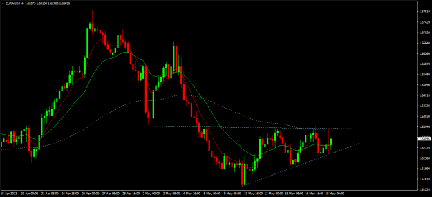 Click to Enlarge

Name: euraud h4.png
Size: 16 KB