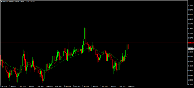 Click to Enlarge

Name: euraud mn1.png
Size: 14 KB