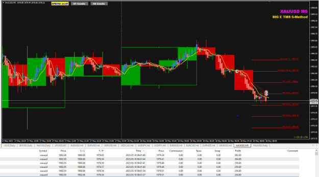 Click to Enlarge

Name: XAU May18 M5 scalping closed trades 18-5-2023 1-44-39 pm.png
Size: 35 KB