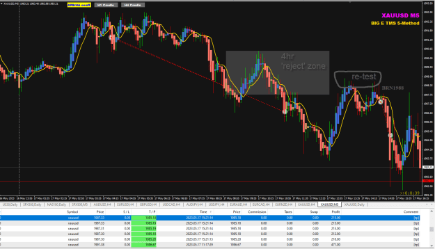 Click to Enlarge

Name: XAU May17 M5 2nd batch re-test of H4 supply 18-5-2023 6-44-24 am.png
Size: 39 KB
