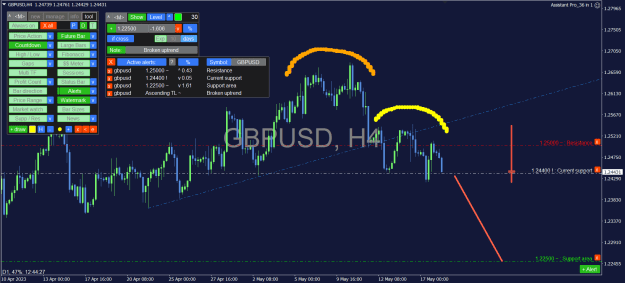 Click to Enlarge

Name: GBPUSD_4H.png
Size: 40 KB