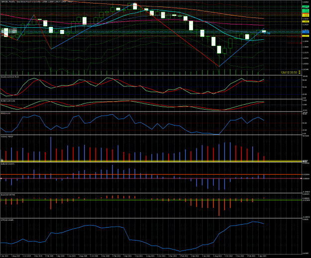 Click to Enlarge

Name: gbpusd-mn1-raw-trading-ltd.png
Size: 48 KB