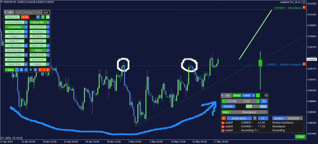 Click to Enlarge

Name: USDCHF_4H.png
Size: 40 KB