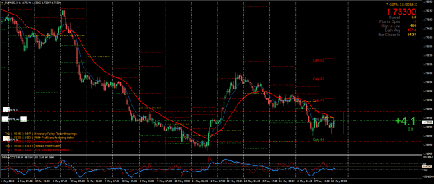 Click to Enlarge

Name: EURNZD.iH1.png
Size: 33 KB