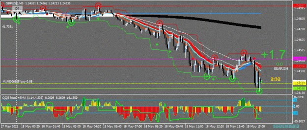 Click to Enlarge

Name: GBPUSD(M5)_2023.05.18_215730.gif
Size: 74 KB