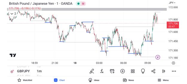 Click to Enlarge

Name: Screenshot_2023-05-18-16-45-13-878_com.tradingview.tradingviewapp.jpg
Size: 438 KB